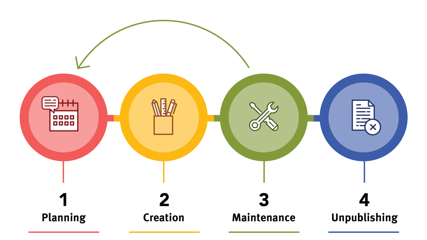 content-strategy-101-nng - Brill Creations
