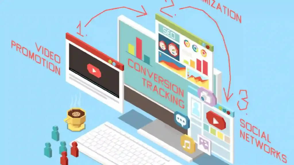Isometric illustration of a computer with layered screens labeled 'Conversion Tracking', 'Video Promotion', and social icons, showing digital marketing workflow.